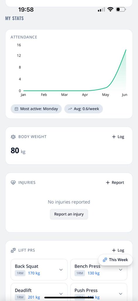 Moden Stats
